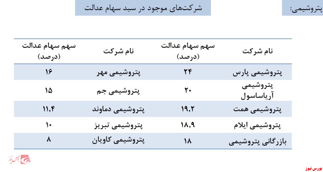 در سبد سهام ۴۹ میلیون ایرانی چه می گذرد؟