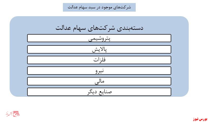 در سبد سهام ۴۹ میلیون ایرانی چه می گذرد؟