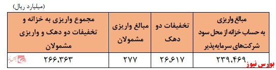 دعوای مدیریتی در مجامع سالانه دستاورد آزادسازی شتابزده