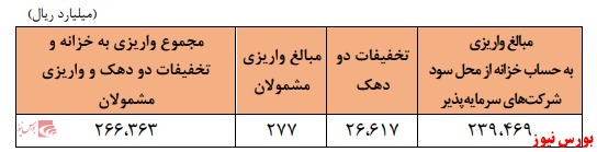 دعوای مدیریتی در مجامع سالانه دستاورد آزادسازی شتابزده