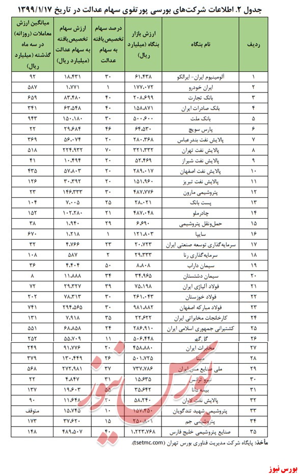 دعوای مدیریتی در مجامع سالانه دستاورد آزادسازی شتابزده