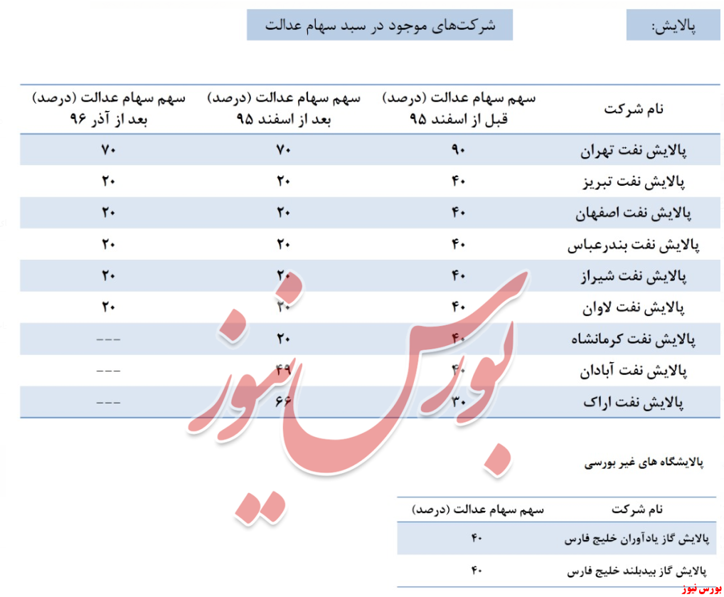 در سبد سهام ۴۹ میلیون ایرانی چه می‌گذرد؟