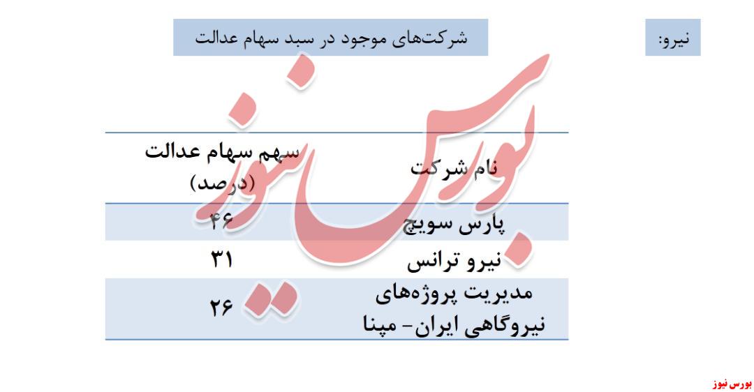 در سبد سهام ۴۹ میلیون ایرانی چه می‌گذرد؟