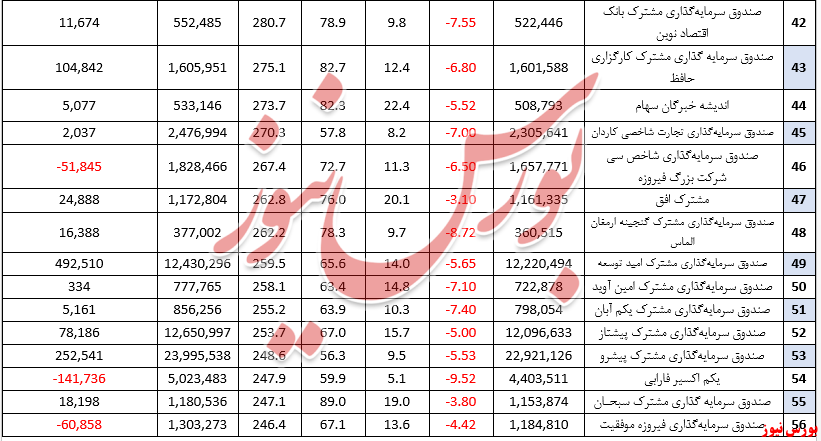 ۳ تفنگدار و جذب ۲۰ درصد از کل نقدینگی