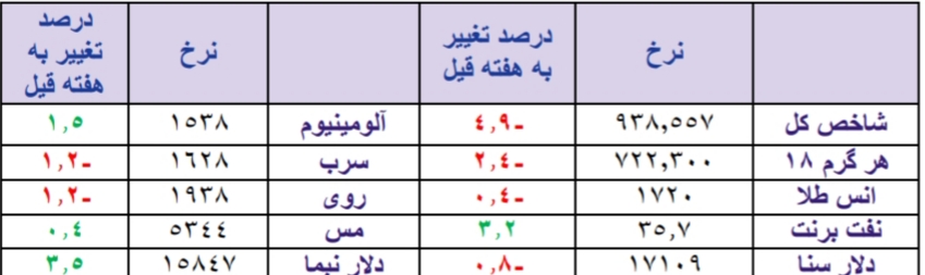 شمیم آرامش در بازارهای مالی شمیم آرامش در بازارهای مالی