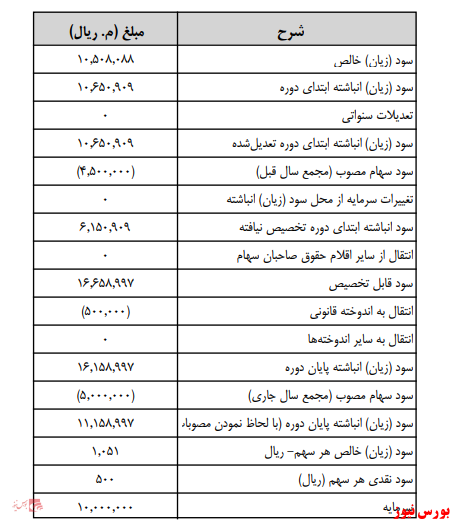 آخرین اخبار مجامع امروز ۱۳۹۹/۰۴/۱۰