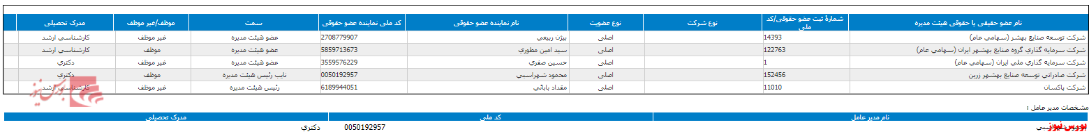 انتخاب هیات مدیره جدید