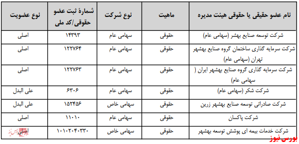 آخرین اخبار مجامع امروز ۱۳۹۹/۰۴/۱۰