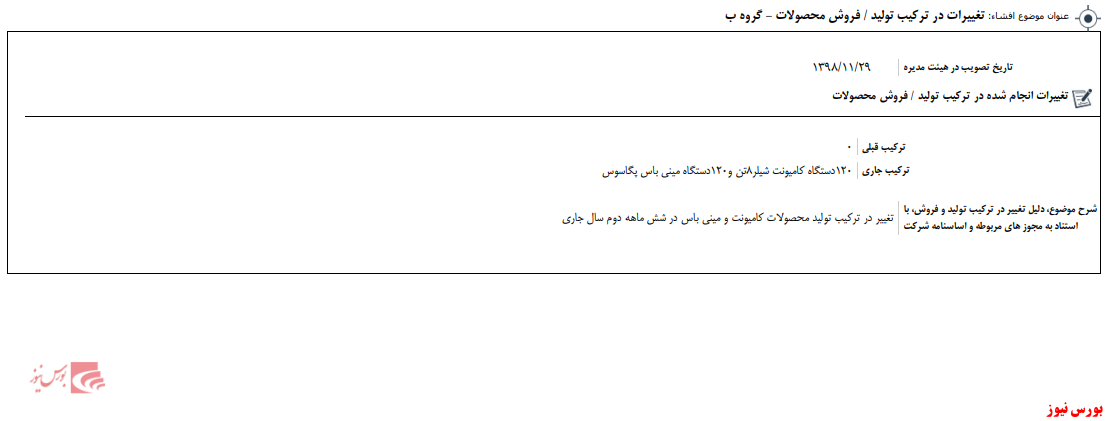 ترکیب تولید و فروش 