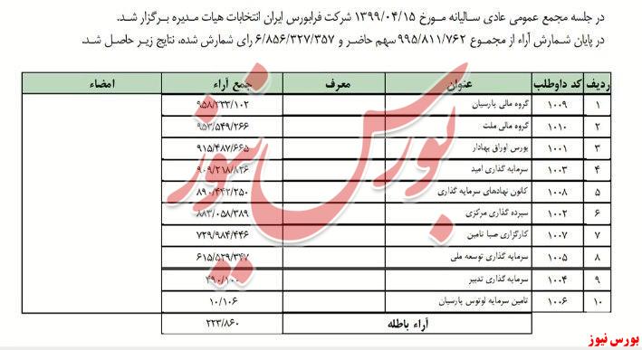 بازگشایی پرونده بازارپایه از زبان هامونی/ حق نداشتید درخصوص سهم‌های دیگر نظر دهید!