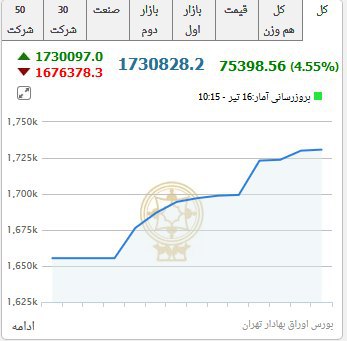 با بازگشایی 