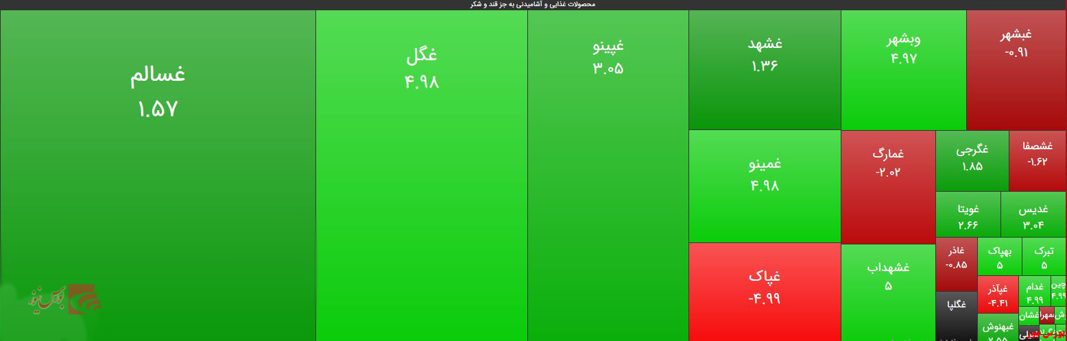 از سهام‌فروشی سنتی تا سهام چاق کنی قانونی با سس کچاب/ «تبرک» شرکت تولیدی نیست