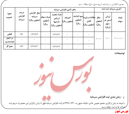 آخرین مجامع امروز ۱۳۹۹/۰۴/۱۶