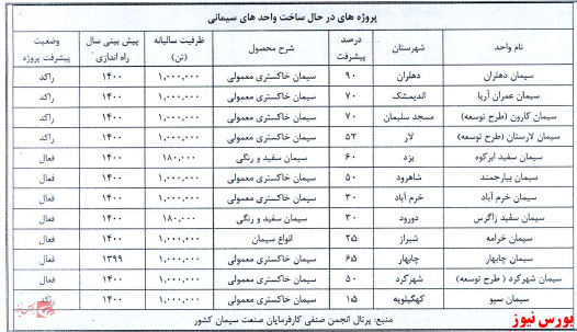 در بورس کالا از 