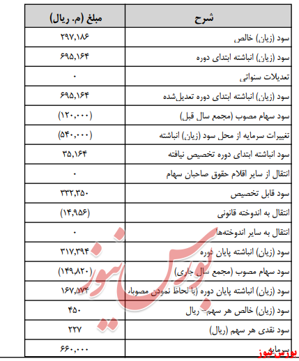 آخرین اخبار مجامع امروز ۱۳۹۹/۰۴/۱۸