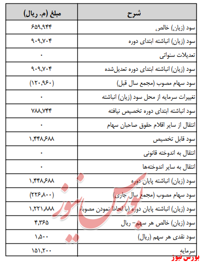 آخرین اخبار مجامع امروز ۱۳۹۹/۰۴/۱۸