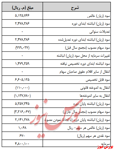 آخرین اخبار مجامع امروز ۱۳۹۹/۰۴/۱۸