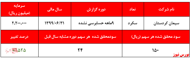 عدم تناسب جدی قیمت با سودآوری