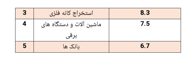 بازدهی ۱۴.۸ درصدی صندوق گنجینه ارمغان الماس در یک هفته