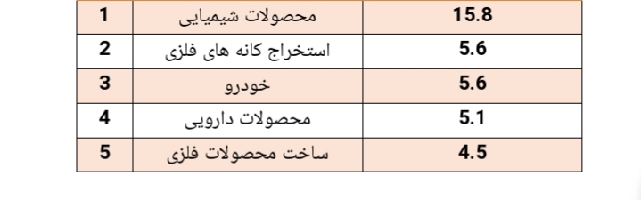 بازدهی سالیانه این صندوق به ۱۷۶ درصد رسید بازدهی سالیانه این صندوق به ۱۷۶ درصد رسید