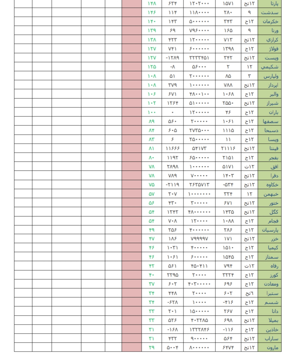 محکم ترین دلیل دولت برای حمایت از بازار سرمایه/عبور طلا از رکورد ۲۰۱۱ محکم ترین دلیل دولت برای حمایت از بازار سرمایه/عبور طلا از رکورد ۲۰۱۱