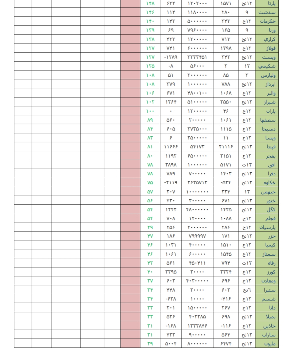 محکم ترین دلیل دولت برای حمایت از بازار سرمایه/عبور طلا از رکورد ۲۰۱۱