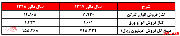 مدیران 