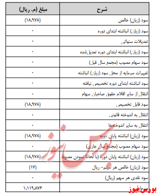 آخرین اخبار مجامع امروز ۱۳۹۹/۰۴/۲۳