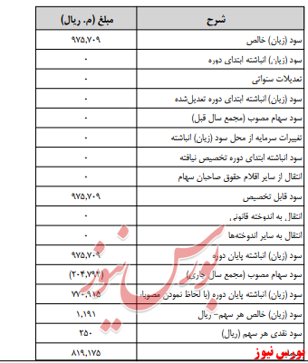 آخرین اخبار مجامع امروز ۱۳۹۹/۰۴/۲۳