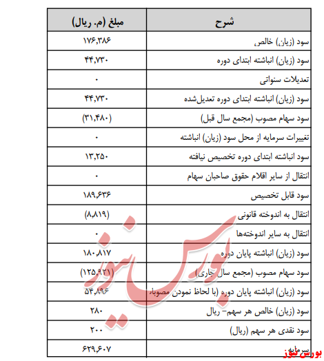آخرین اخبار مجامع امروز ۱۳۹۹/۰۴/۲۳