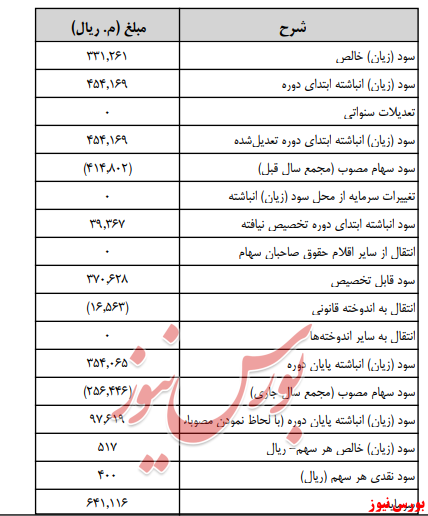 آخرین اخبار مجامع امروز ۱۳۹۹/۰۴/۲۳
