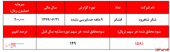 آیا خرید سهامداران توجیه سرمایه گذاری دارد؟