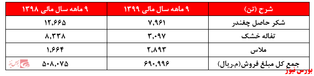 آیا خرید سهامداران توجیه سرمایه گذاری دارد؟