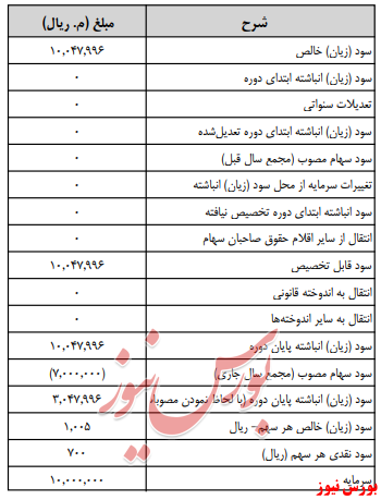 آخرین اخبار مجامع امروز ۱۳۹۹/۰۴/۲۵