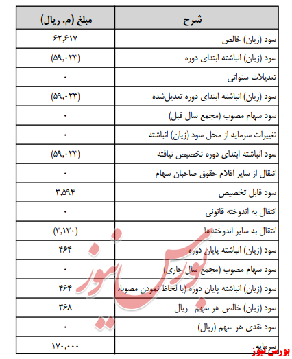 آخرین اخبار مجامع امروز ۱۳۹۹/۰۴/۲۵