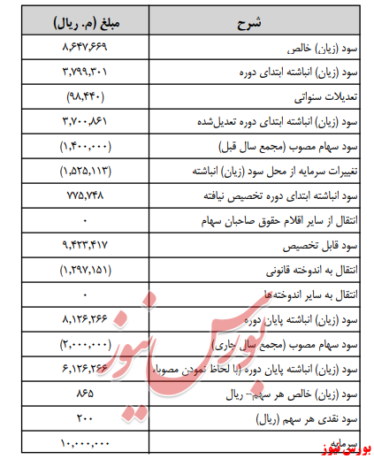 آخرین اخبار مجامع امروز ۱۳۹۹/۰۴/۲۵