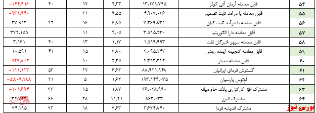 گزارش هفتگی صندوق‌های سرمایه گذاری با درآمد ثابت (هفته منتهی به ۲۴ تیر ۱۳۹۹)