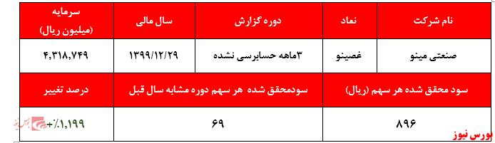 افزایش چشمگیر سودآوری 