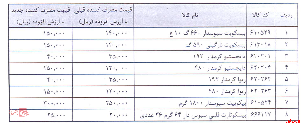 بیسکویت های 