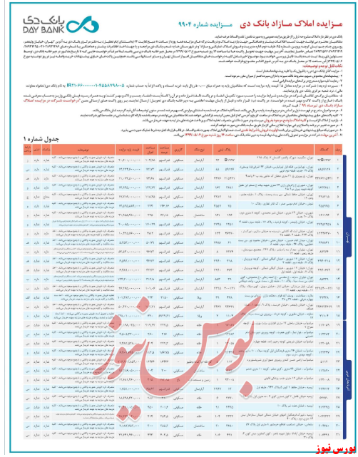 مزایده فروش املاک مازاد 