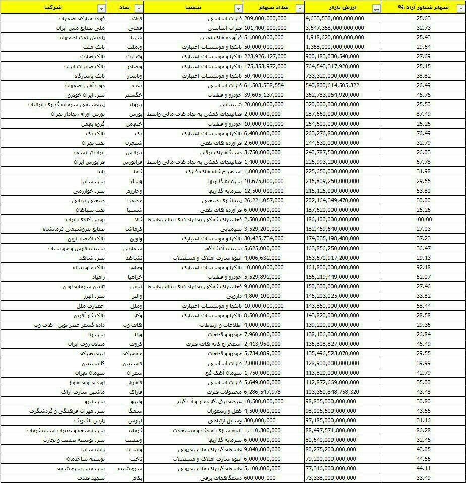 بازارها و تابلوهای جدید، فرصتی برای افزایش جذابیت بازار سرمایه
