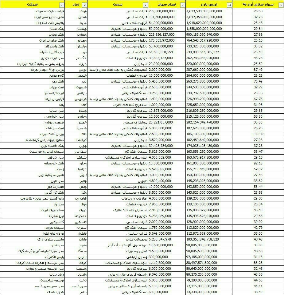 بازارها و تابلوهای جدید، فرصتی برای افزایش جذابیت بازار سرمایه