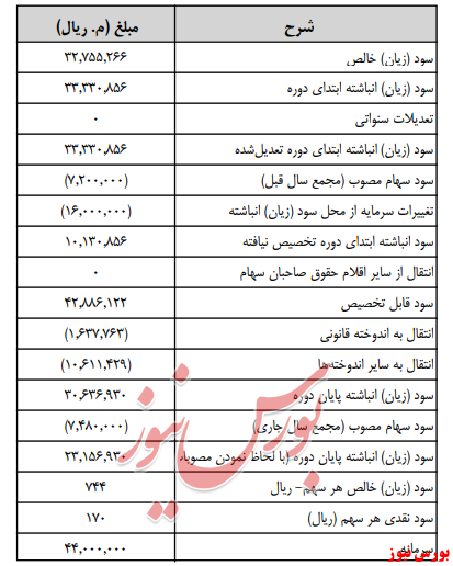 آخرین اخبار مجامع امروز ۱۳۹۹/۰۴/۳۰