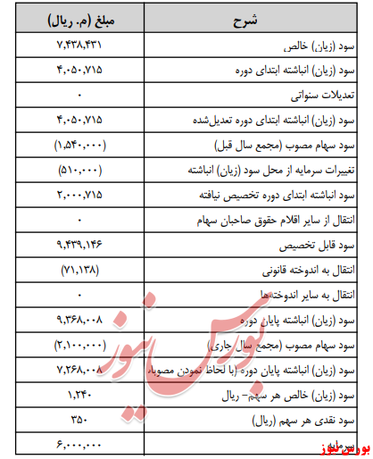 آخرین اخبار مجامع امروز ۱۳۹۹/۰۴/۳۰