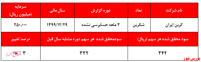 سالی که نکوست از بهارش پیداست