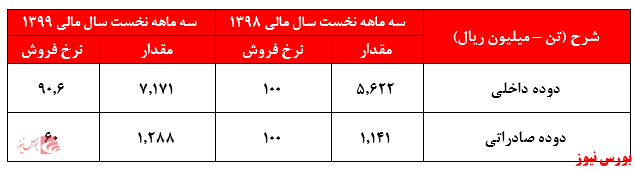 سالی که نکوست از بهارش پیداست