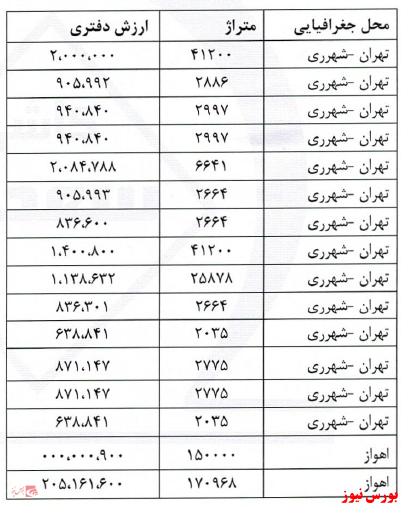 صادرات 