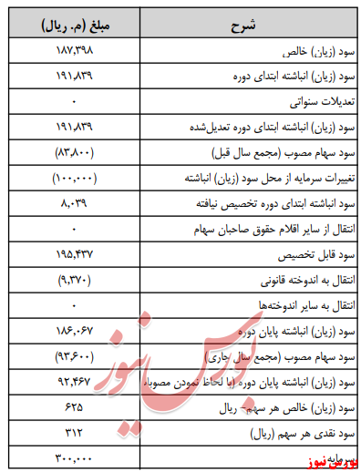 آخرین اخبار مجامع امروز ۱۳۹۹/۰۴/۳۱