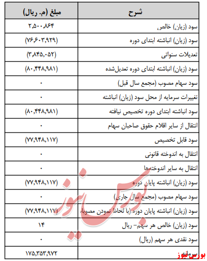 آخرین اخبار مجامع امروز ۱۳۹۹/۰۴/۳۱