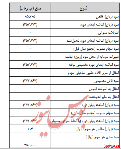 آخرین اخبار مجامع امروز ۱۳۹۹/۰۴/۳۱